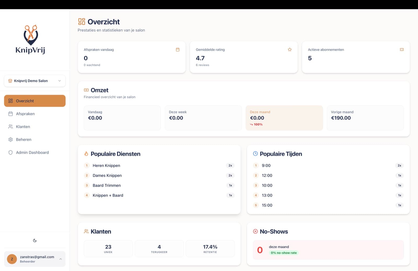 KnipVrij: Dashboard-Übersicht